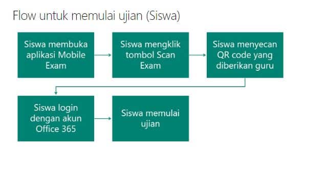 Aplikasi Mobile exam