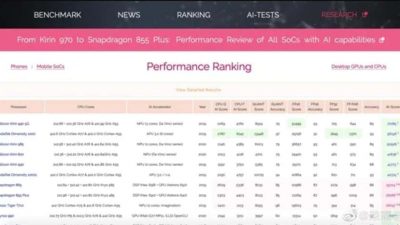 Banchmark AI Kirin 985 Masuk Peringkat Tiga benchmark AI