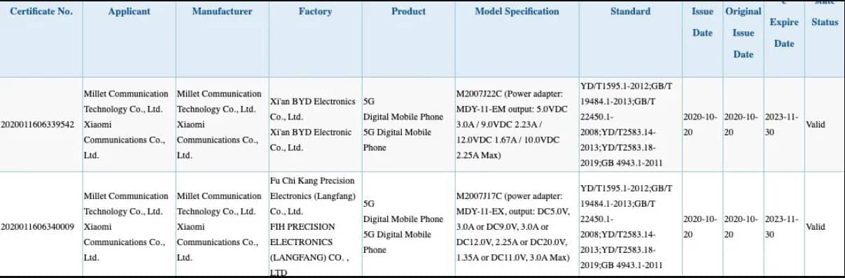 Disertifikasi 3C, Dua Perangkat Redmi Terbaru Akan Memiliki pengisian cepat 22,5W dan 33W.