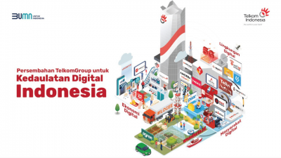 Transformasi Digital Telkom