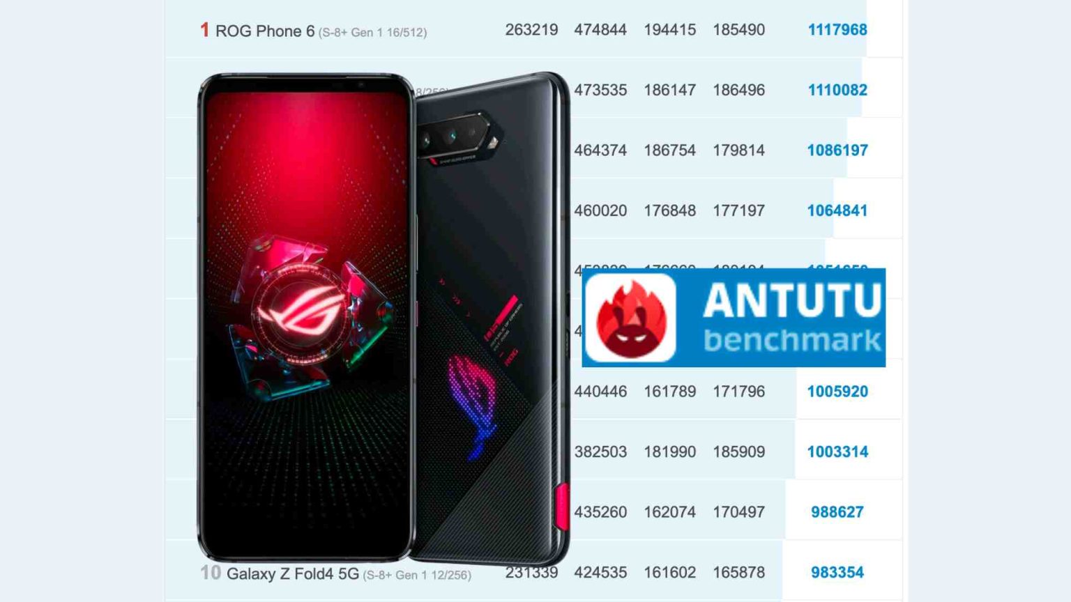 Infinix Note 40 ANTUTU.