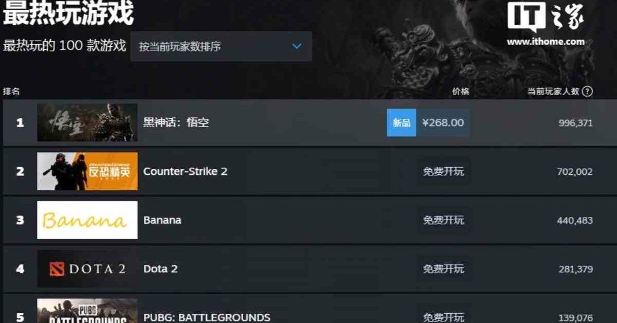 Black Myth Wukong populer di steam