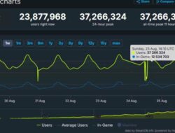 Steam Capai Rekor Baru dengan 37 Juta Pemain Online: Apa yang Membuat Platform Ini Tetap Relevan?