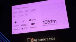 OpenAI Perkenalkan GPT Next: Lompatan 100 Kali Lebih Cepat, Siap Rilis Tahun 2024