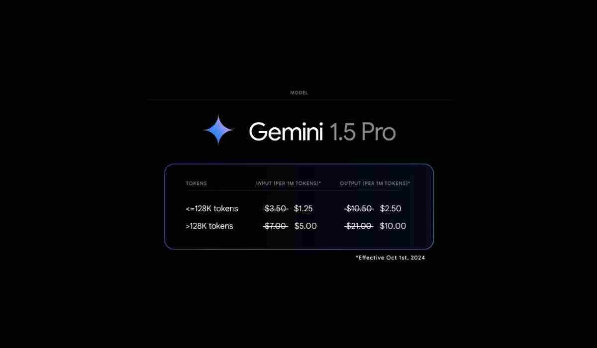 Gemini 1.5 Lebih murah