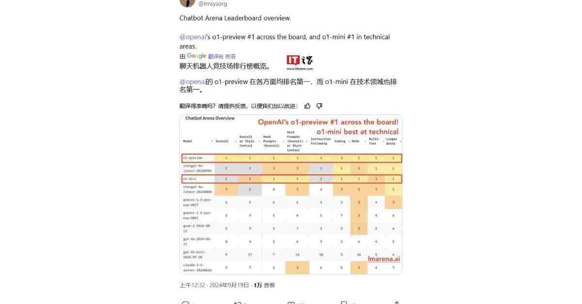 OpenAI Kembali Ungguli Kompetisi: Model AI o1-preview dan o1-mini Kuasai Puncak Chatbot Arena