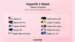 HyperOS 2 Global Xiaomi: Inovasi Terbaru dengan Fitur Canggih dan Performa Maksimal