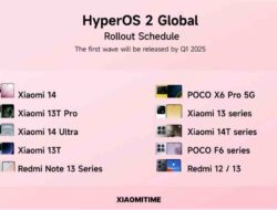 HyperOS 2 Global Xiaomi: Inovasi Terbaru dengan Fitur Canggih dan Performa Maksimal