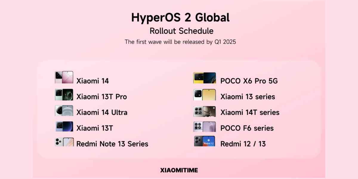 HyperOS 2 Global