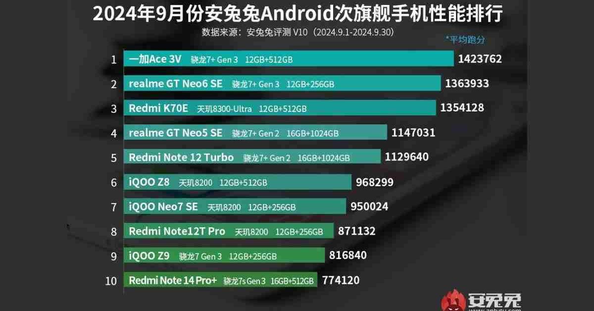 Smartphone Flagship-Killer Terbaik AnTuTu