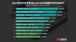 Smartphone Flagship-Killer Terbaik AnTuTu