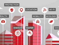 Telkom Luncurkan WMS x IoT, Solusi Konektivitas IoT untuk UMKM