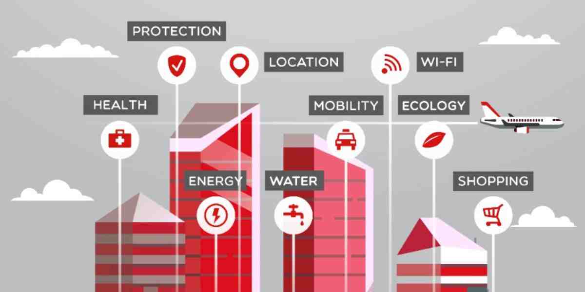 Telkom Luncurkan WMS x IoT