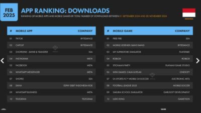 TikTok dan Free Fire Kuasai Indonesia