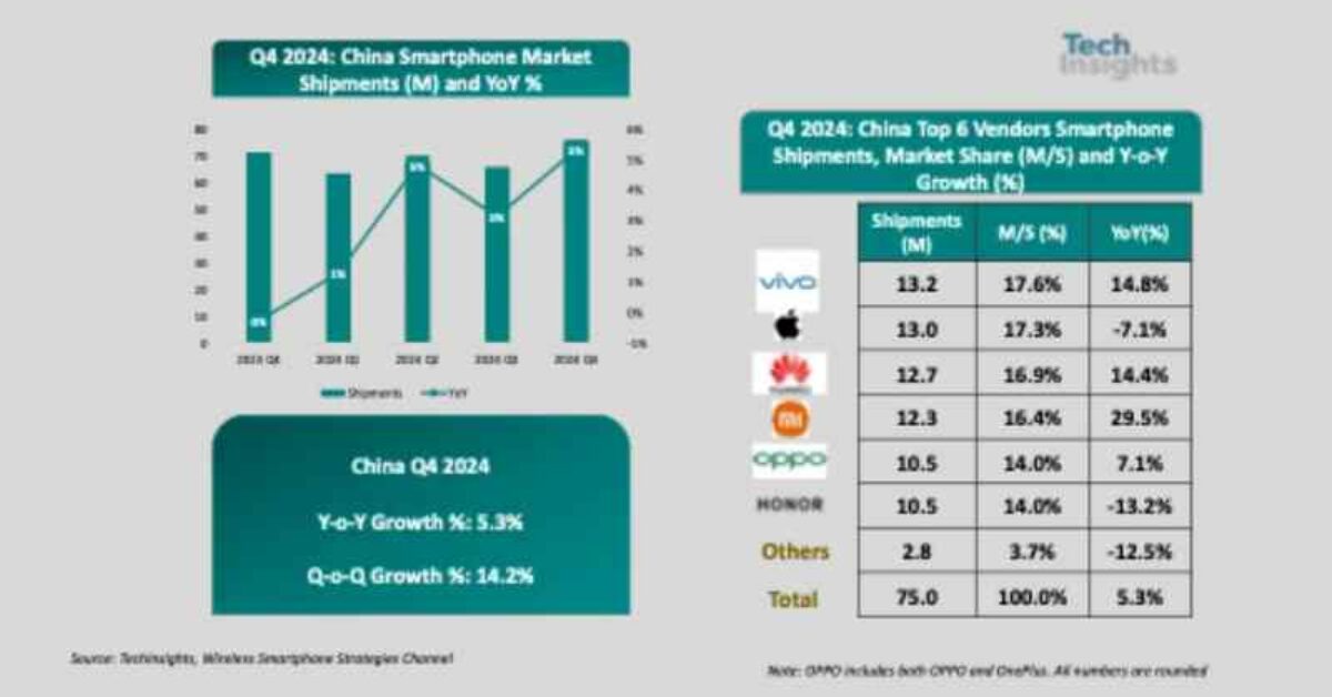 iPhone Merosot di China, Huawei Siap Rebut Tahta: Apa Penyebabnya?